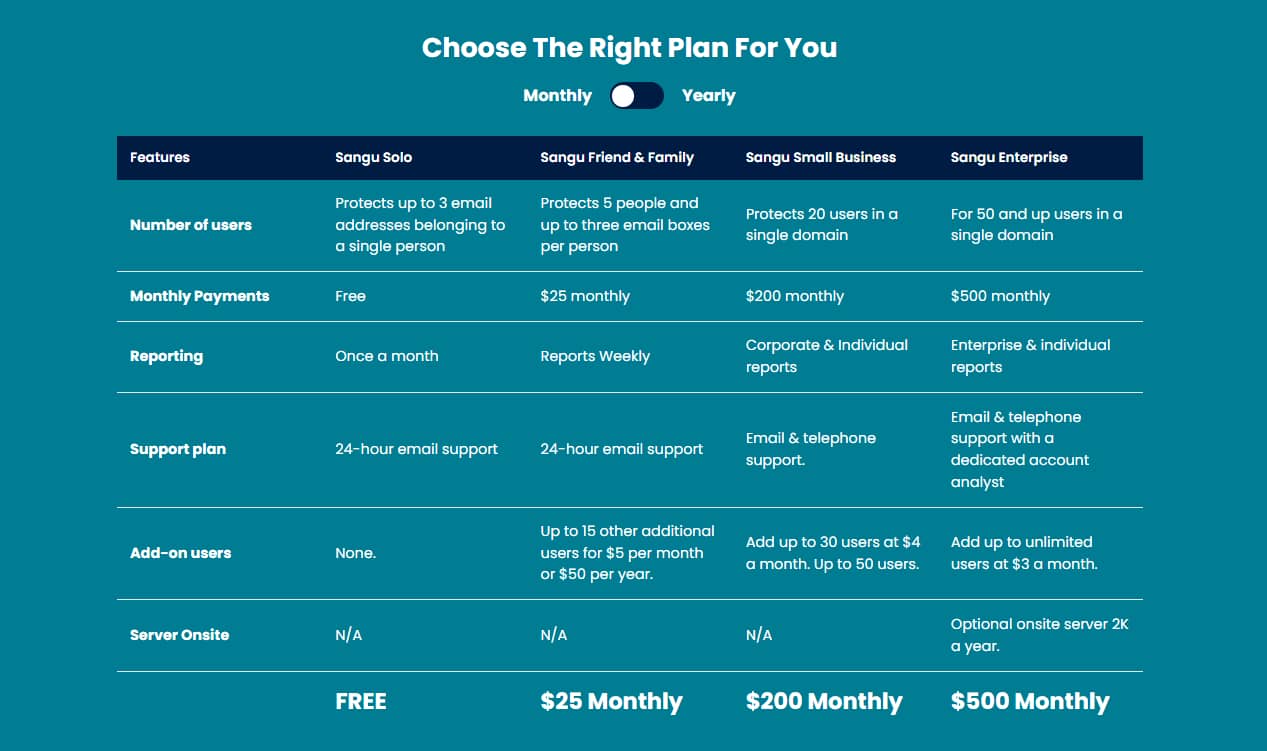 Sangu Mail Payment Plan Table